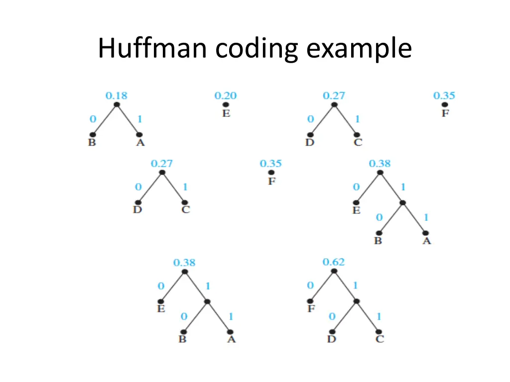 huffman coding example 1