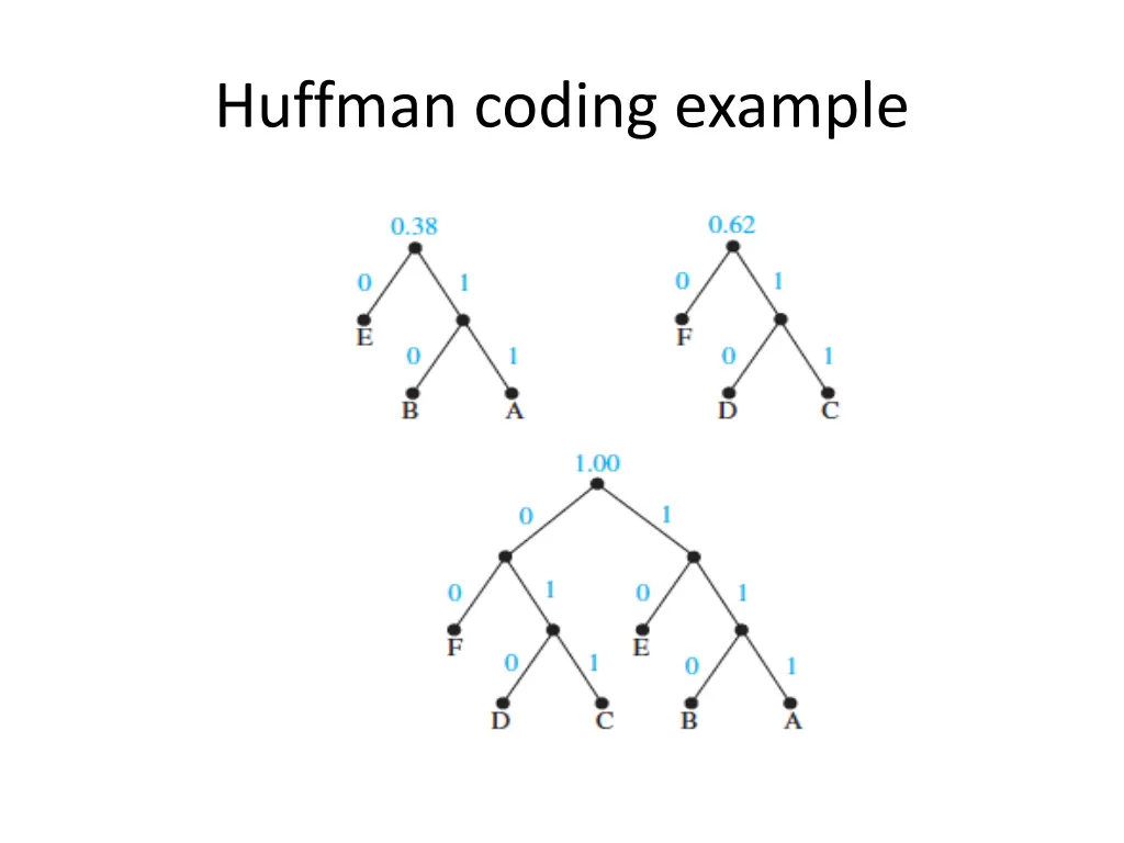 huffman coding example 2