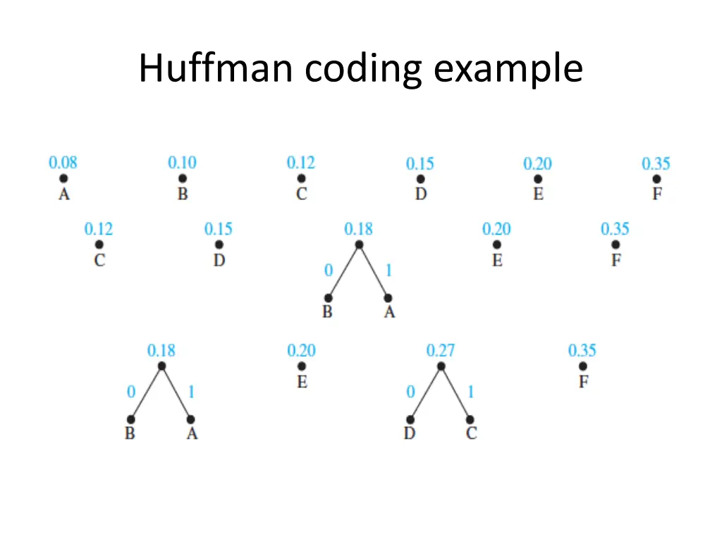 huffman coding example
