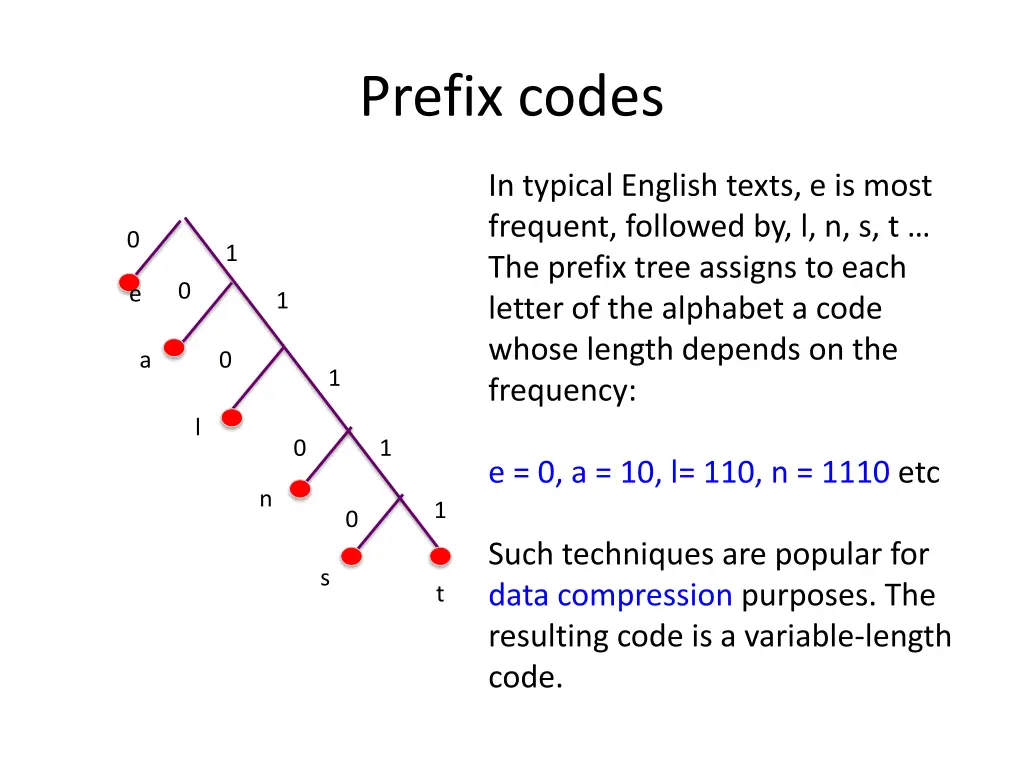 prefix codes