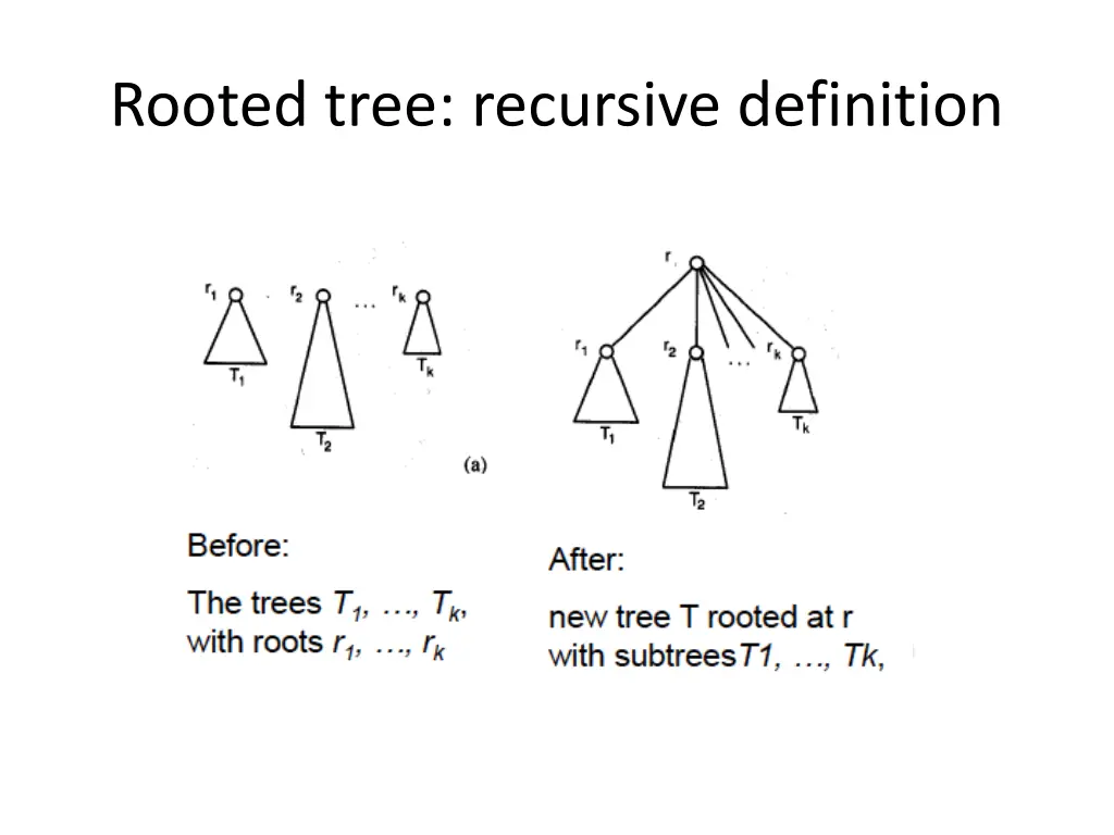 rooted tree recursive definition