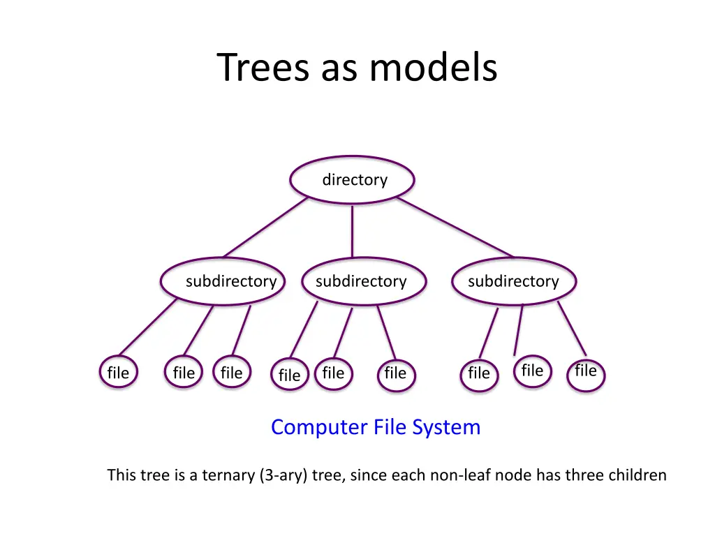 trees as models 1