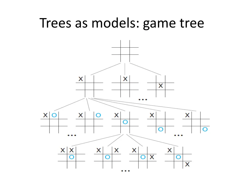 trees as models game tree