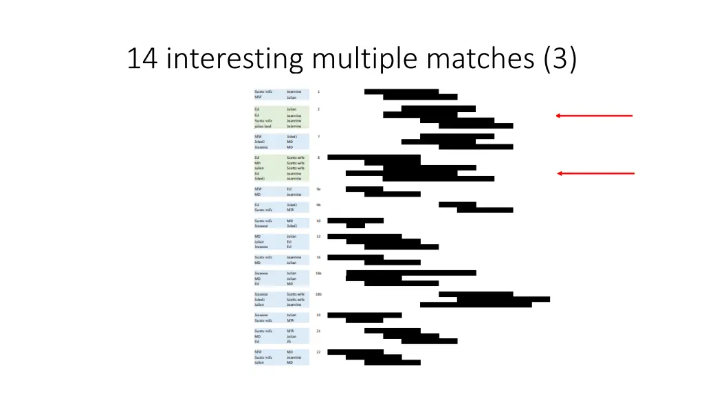 14 interesting multiple matches 3