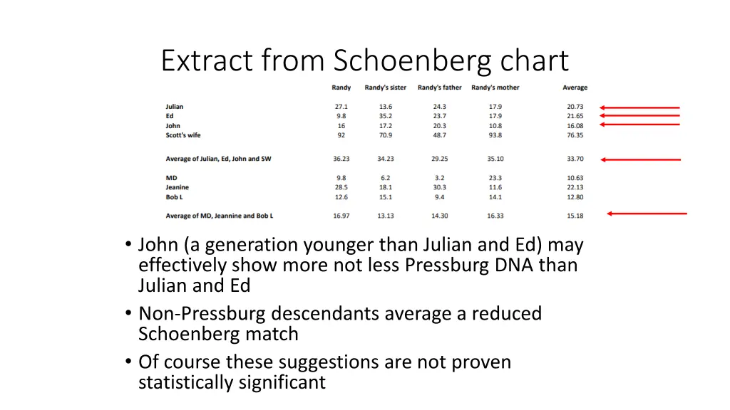 extract from schoenberg chart