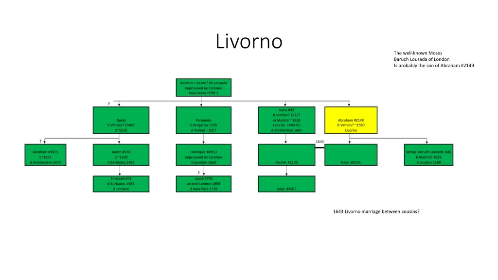livorno