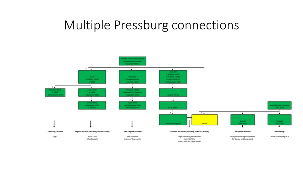 multiple pressburg connections