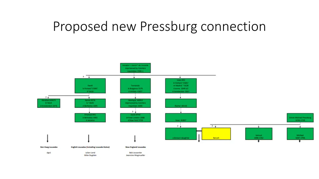 proposed new pressburg connection