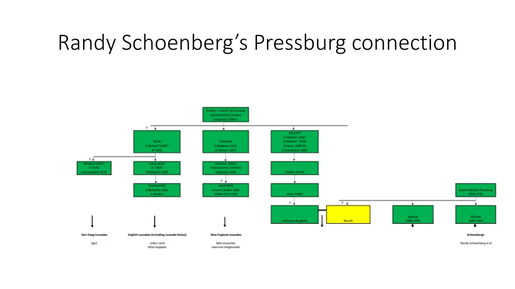 randy schoenberg s pressburg connection