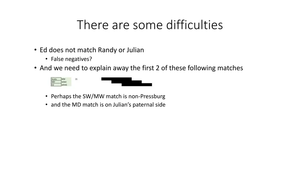 there are some difficulties