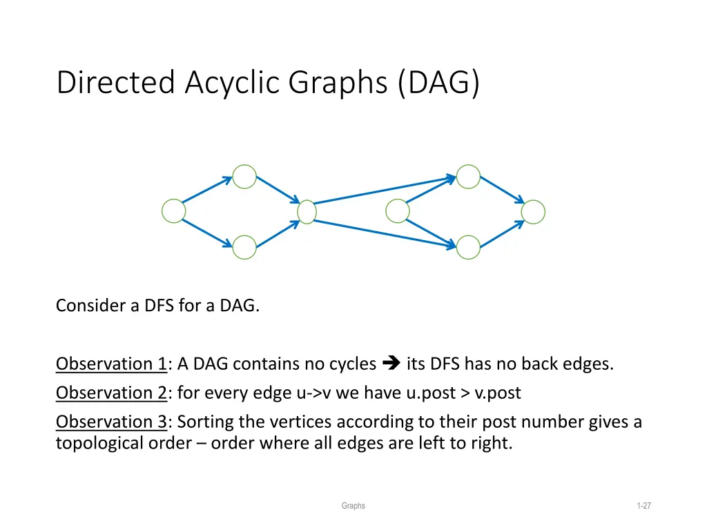 directed acyclic graphs dag