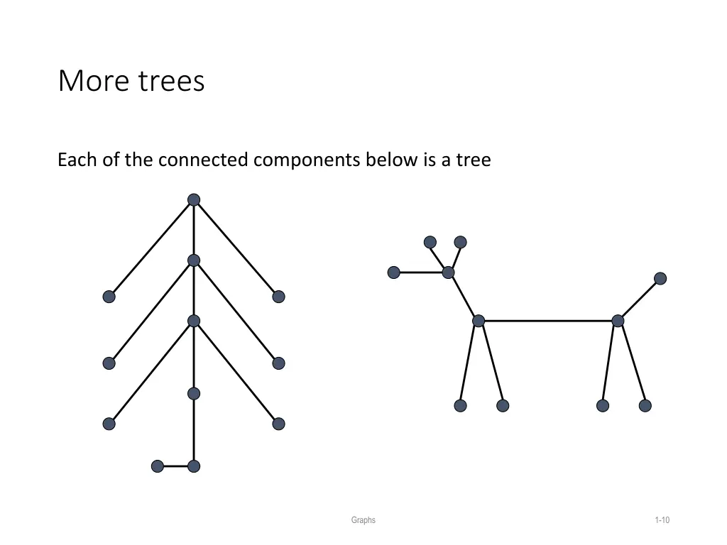 more trees