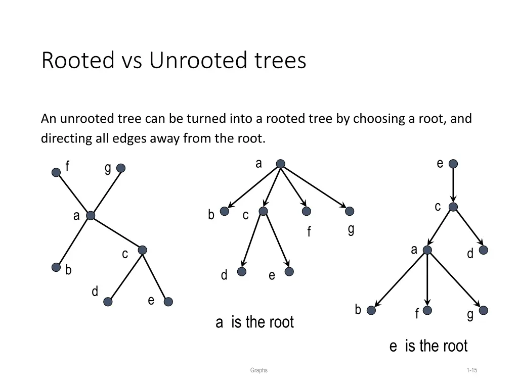 rooted vs unrooted trees