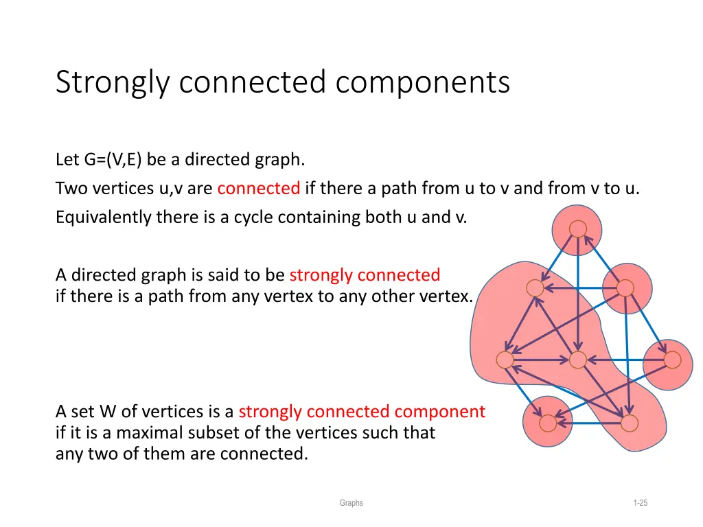 strongly connected components