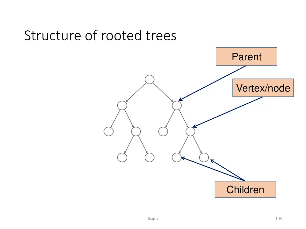 structure of rooted trees 1