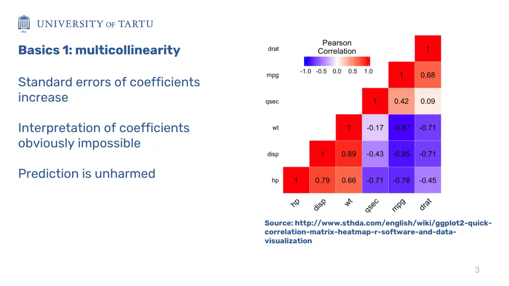 basics 1 multicollinearity