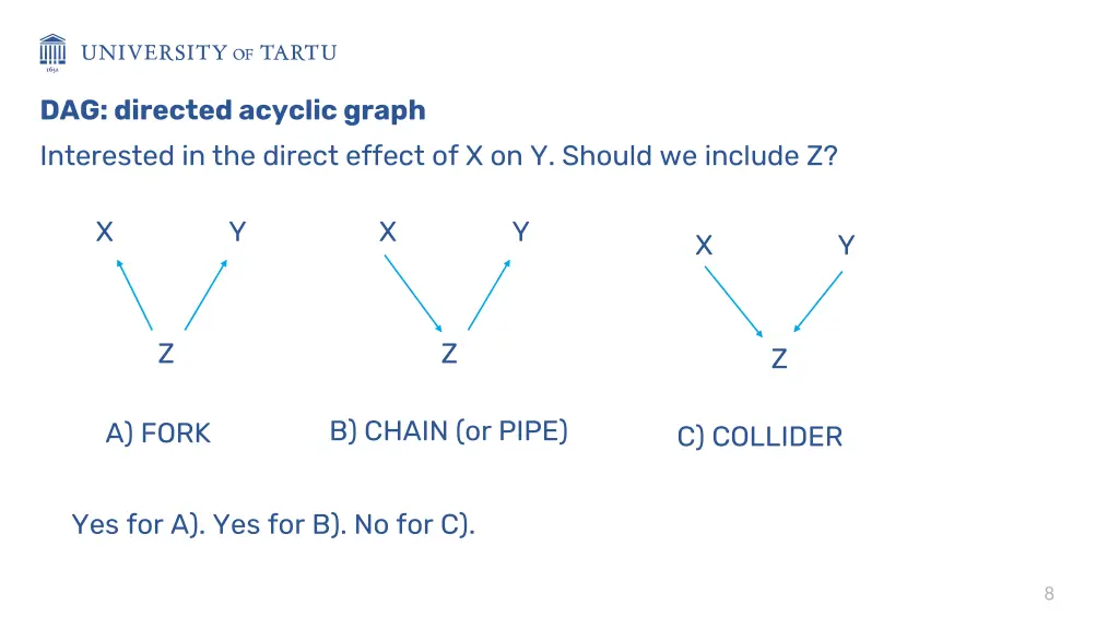 dag directed acyclic graph interested