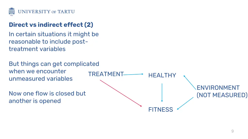 direct vs indirect effect 2 in certain situations