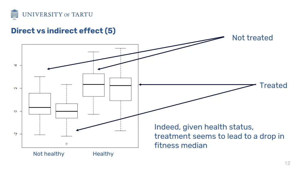 direct vs indirect effect 5