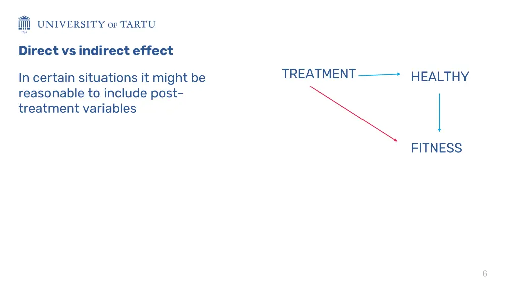 direct vs indirect effect