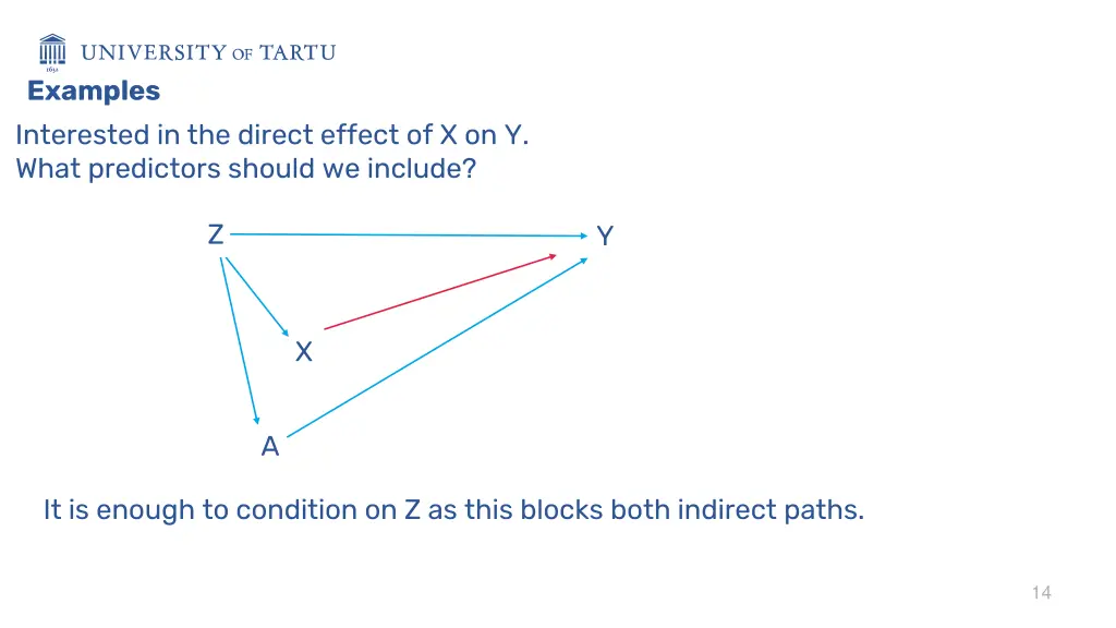 examples interested in the direct effect