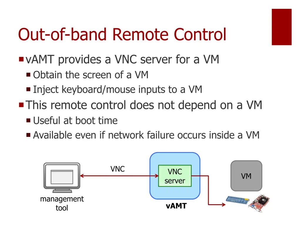 out of band remote control