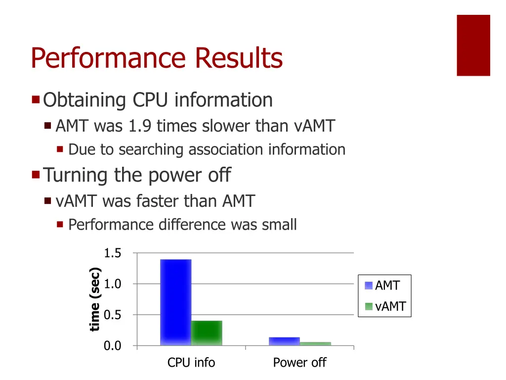 performance results 1