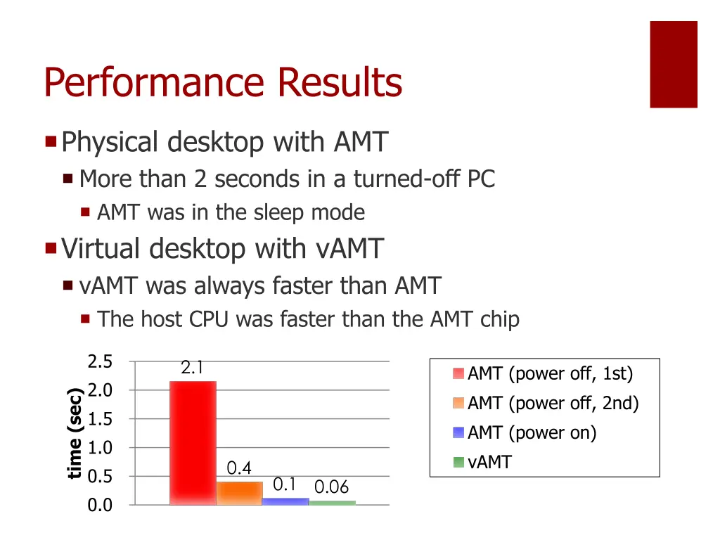 performance results