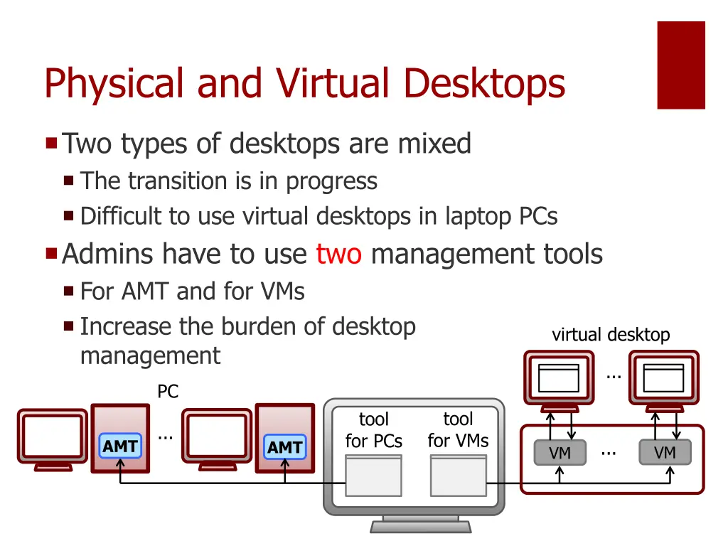 physical and virtual desktops