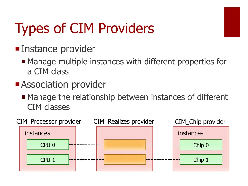 types of cim providers