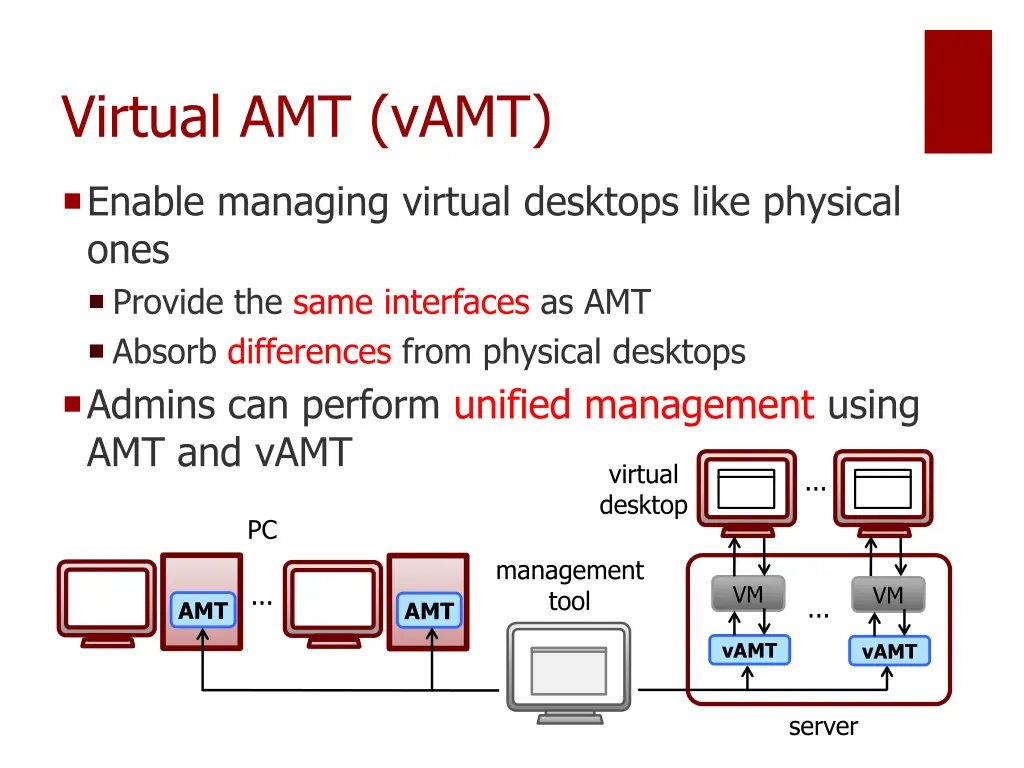 virtual amt vamt