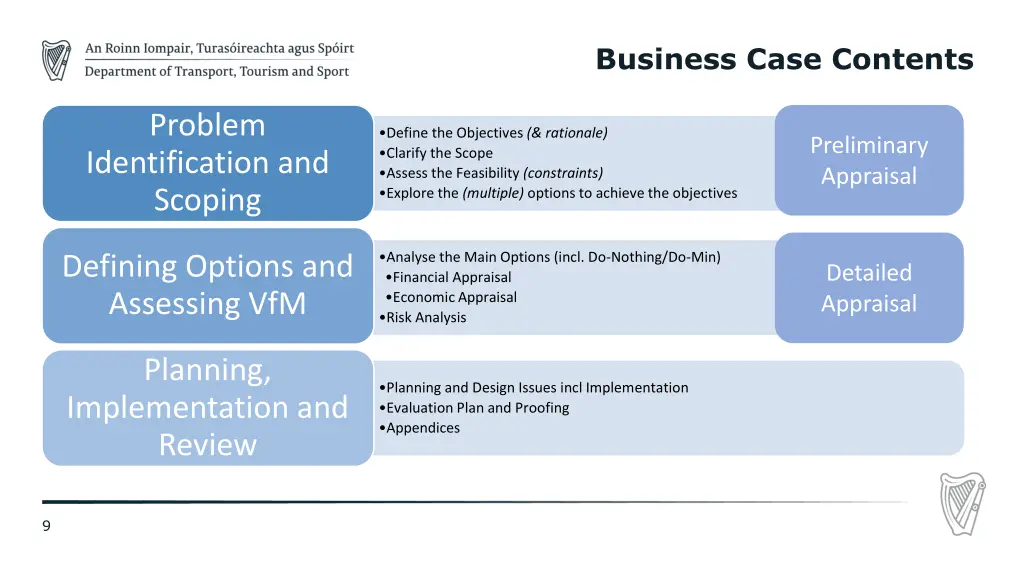 business case contents