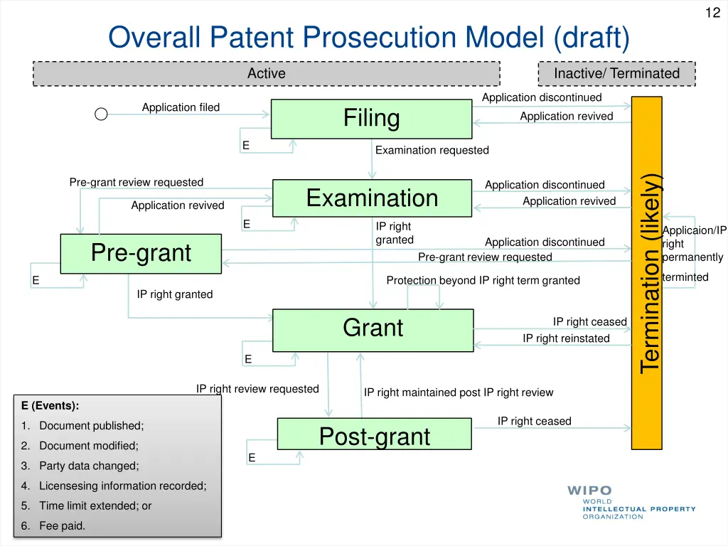 slide12