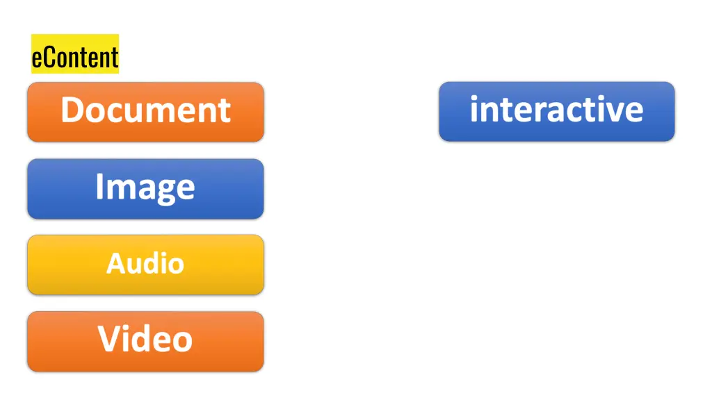 econtent 7