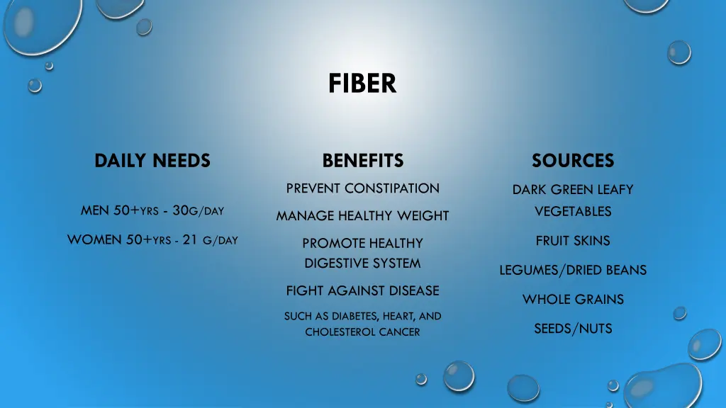 fiber