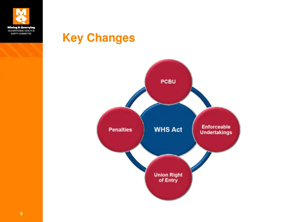 key changes
