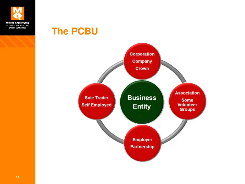 the pcbu