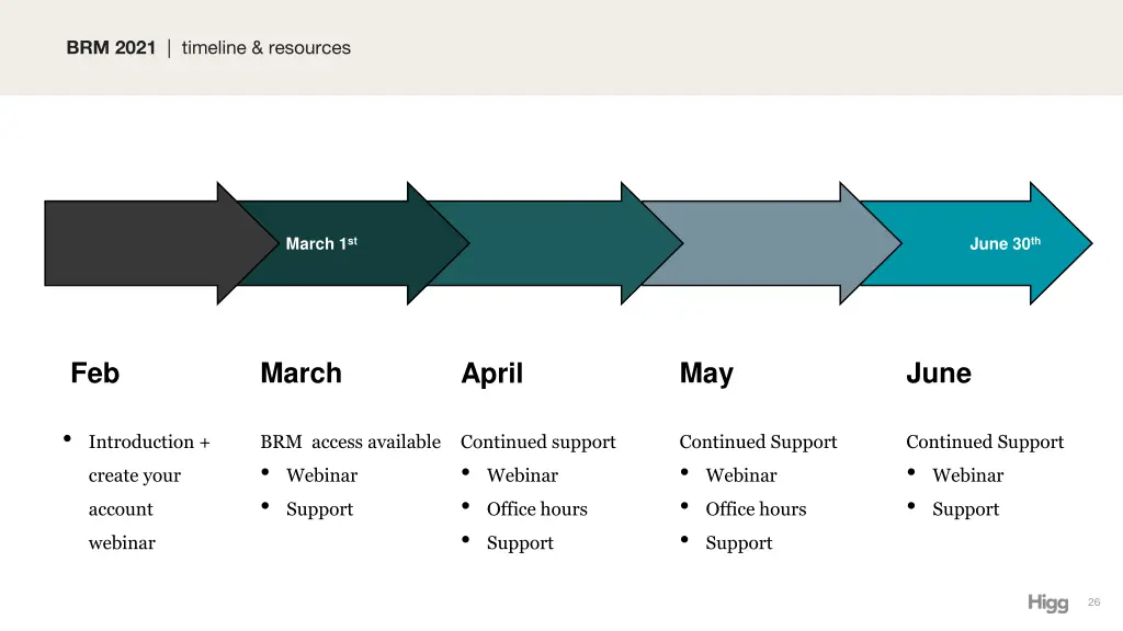 brm 2021 timeline resources
