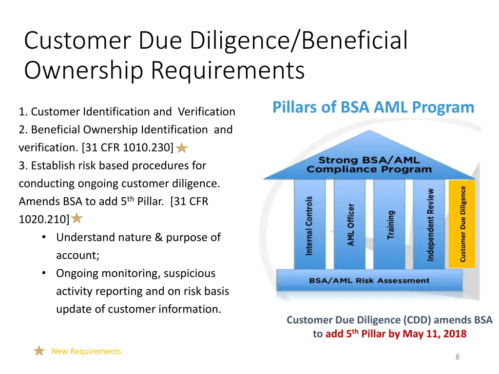 customer due diligence beneficial ownership