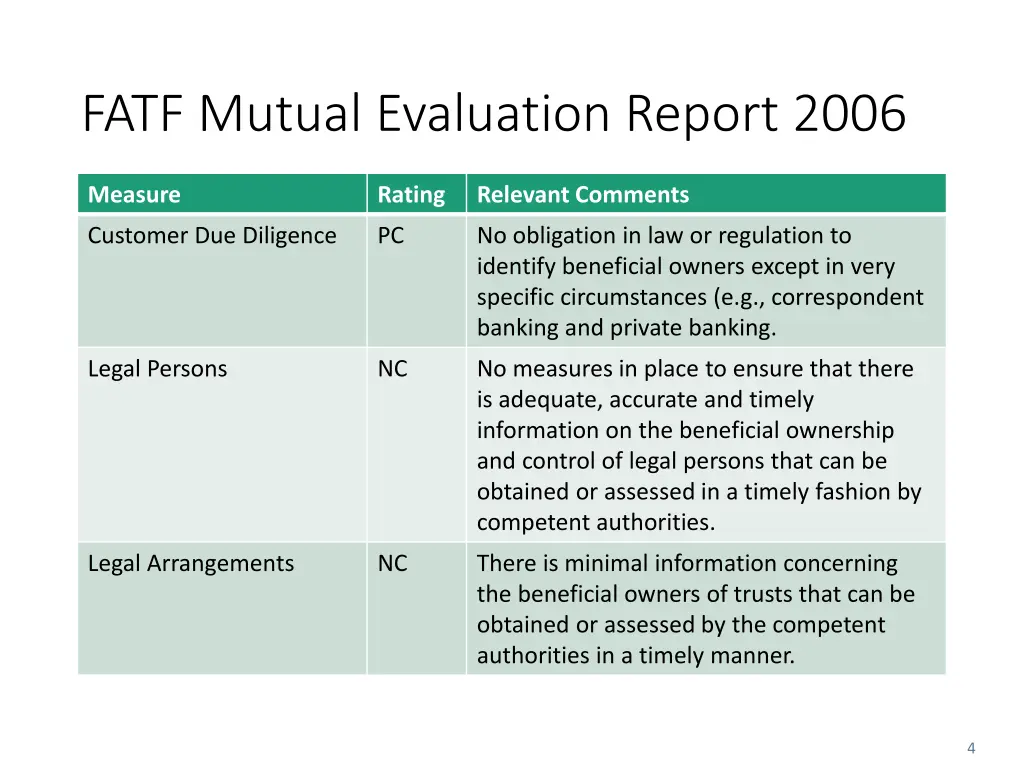 fatf mutual evaluation report 2006