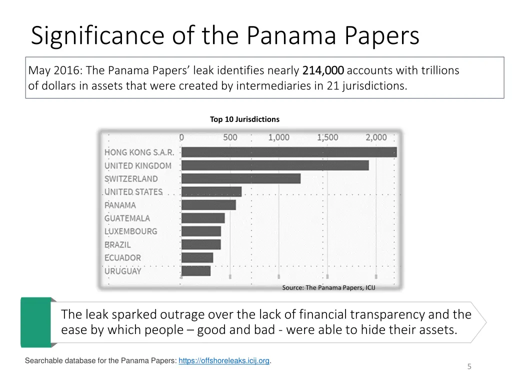 significance of the panama papers