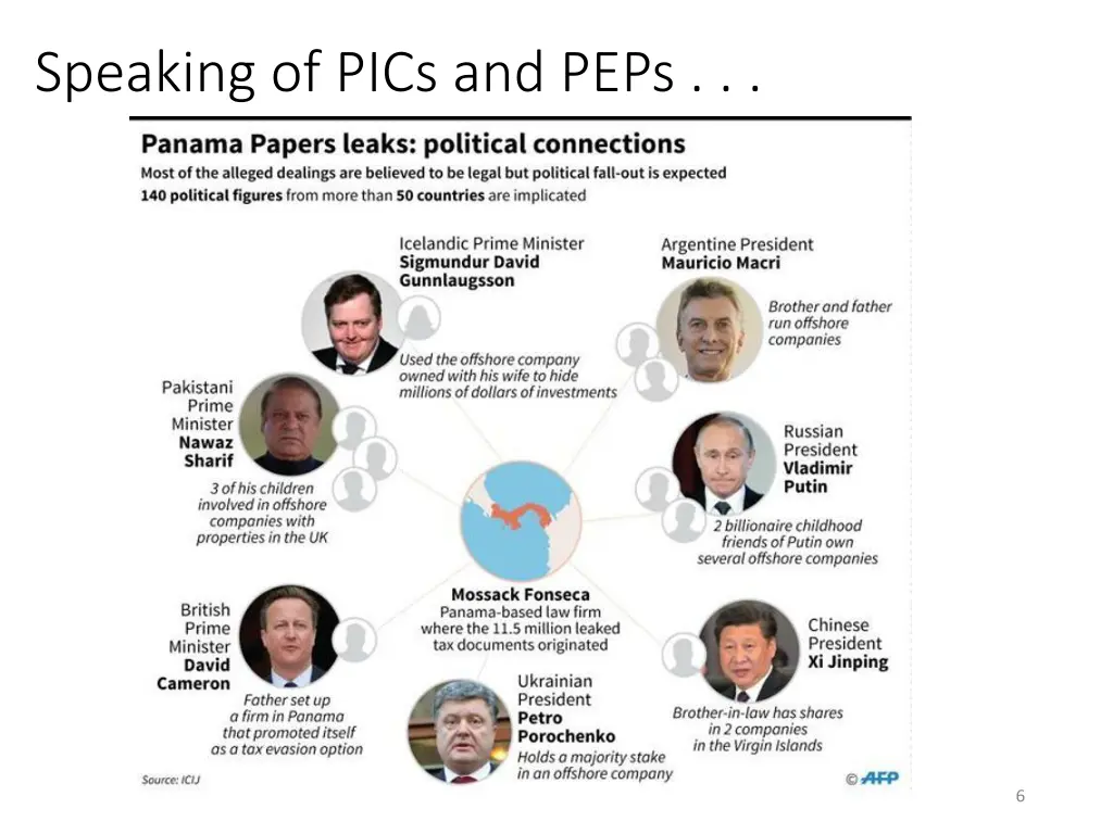 speaking of pics and peps