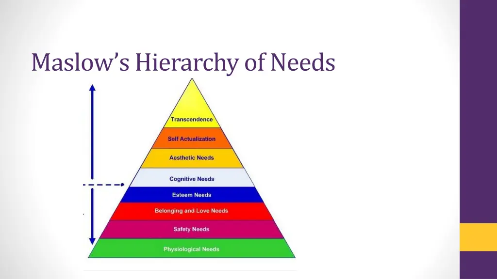 maslow s hierarchy of needs