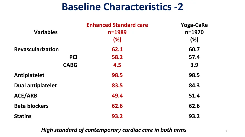 baseline characteristics 2