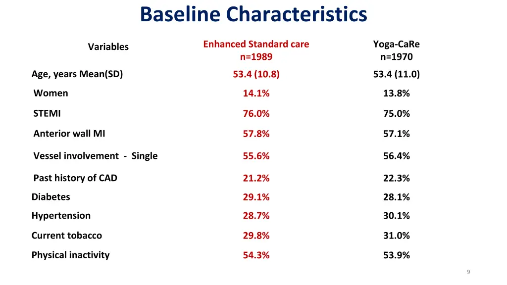 baseline characteristics