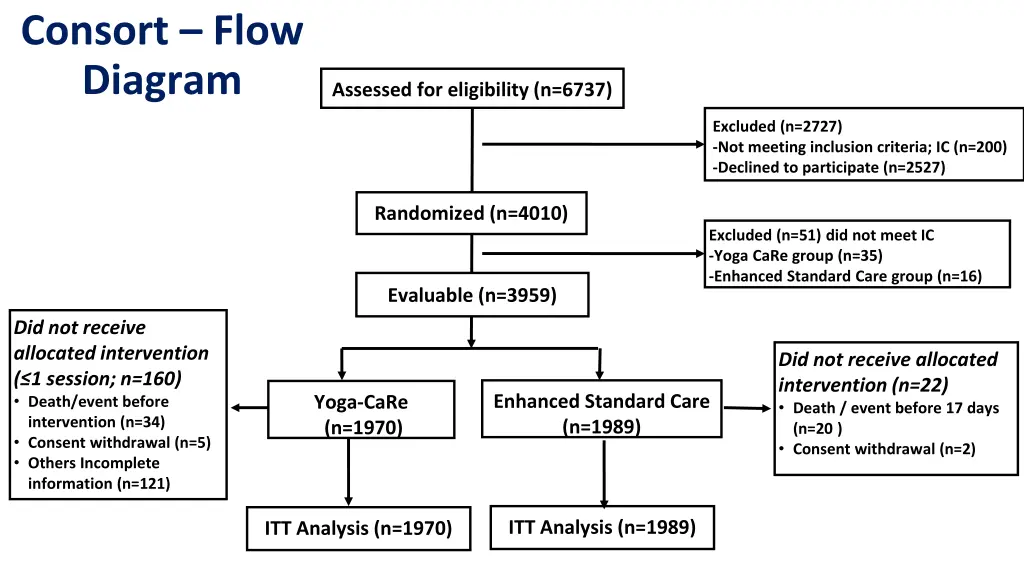 consort flow diagram