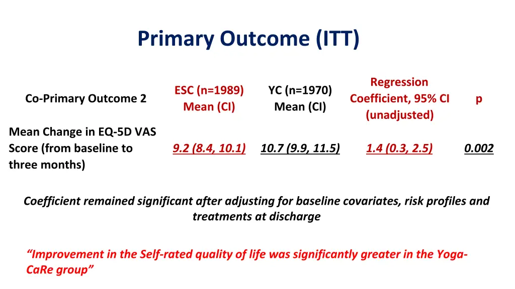 primary outcome itt