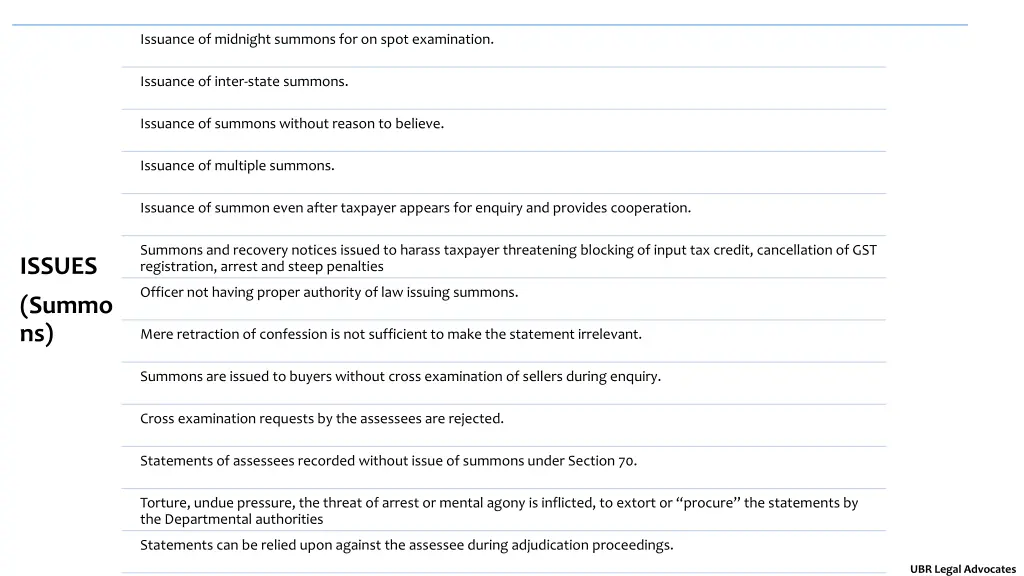 issuance of midnight summons for on spot