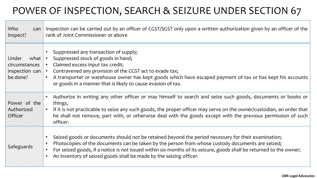 power of inspection search seizure under section