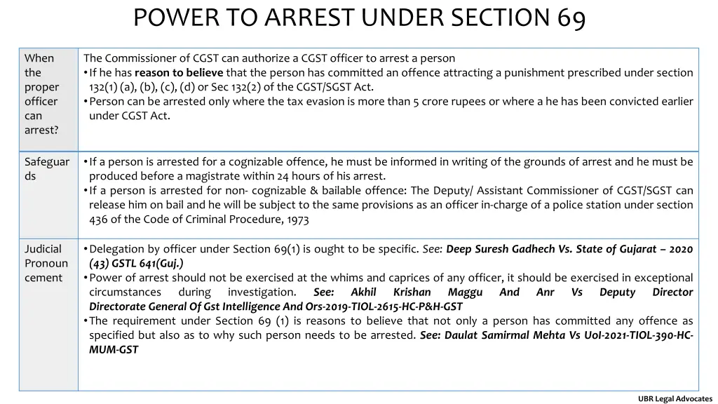 power to arrest under section 69